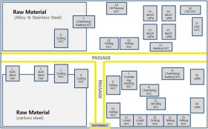 factory layout