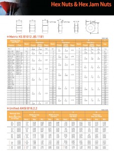 hex nut, hex jam nuts