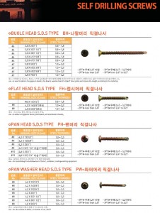 self drilling screws 2